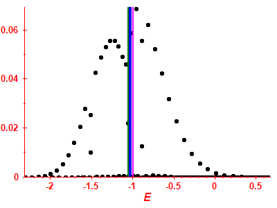 Strength function